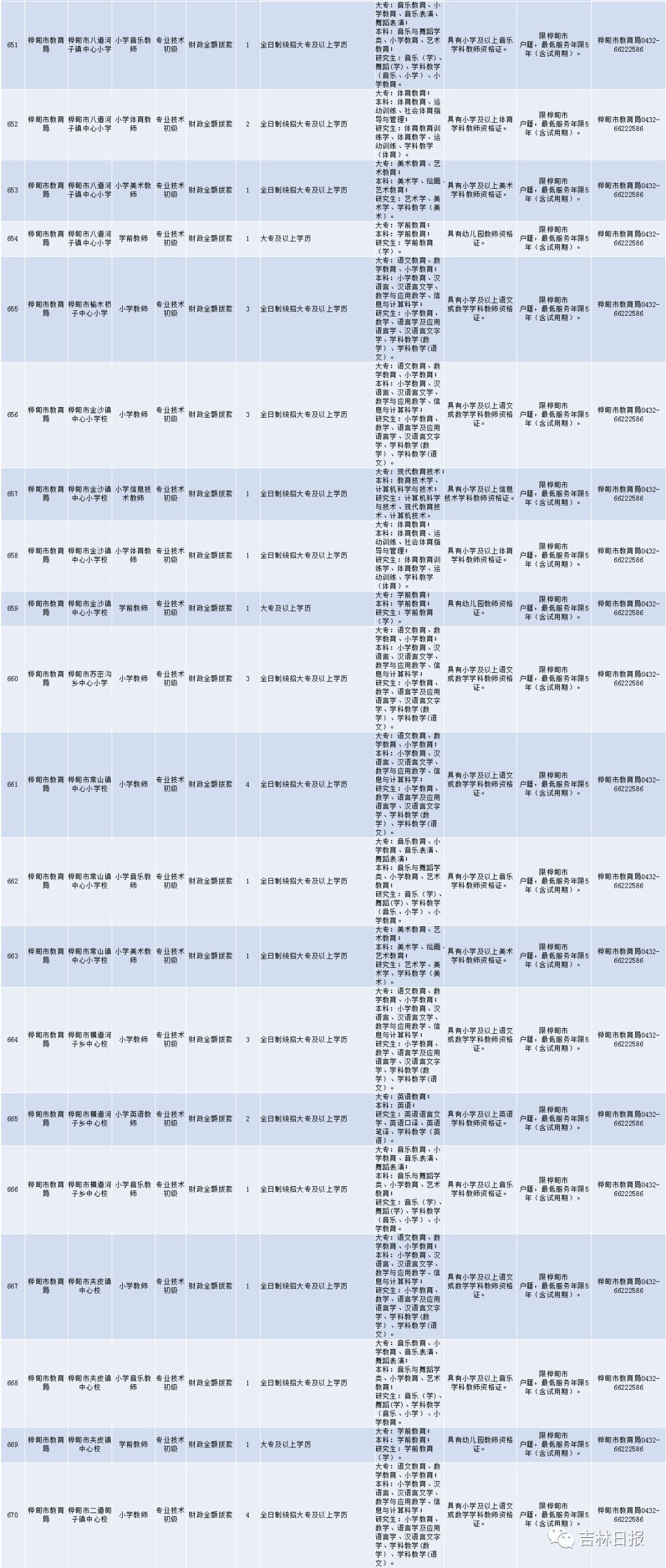 吉林省人口与计划_吉林省地理面积及人口(2)