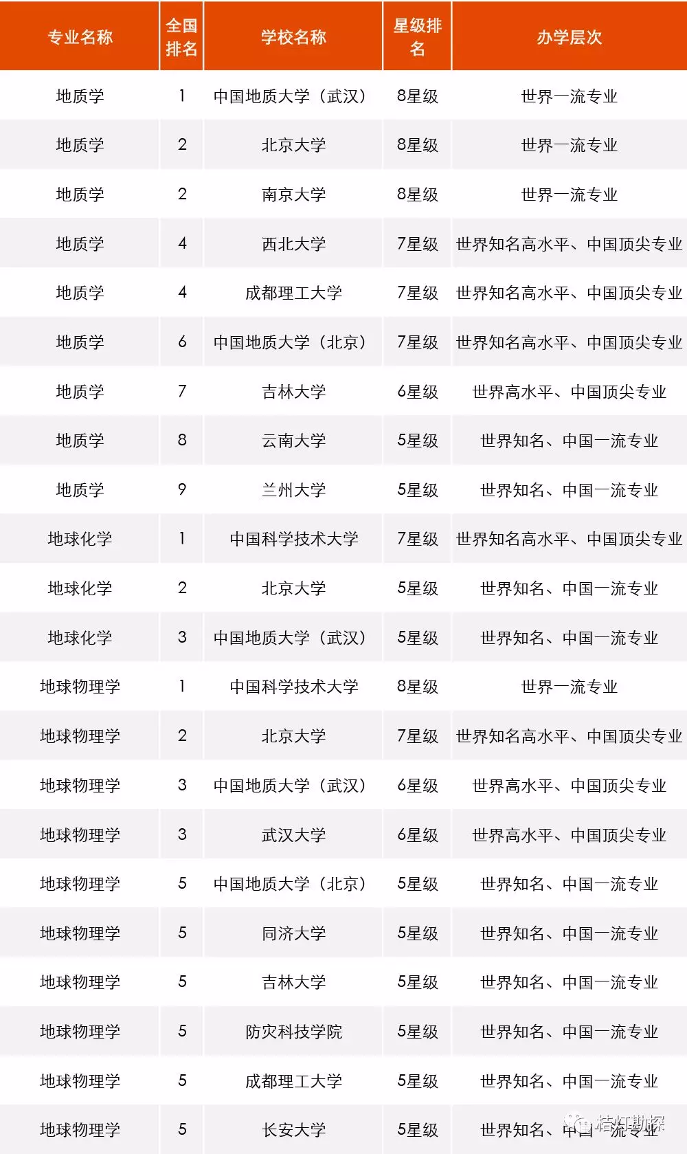 2018中国大学排行榜_2018世界一流大学排行榜出炉,清北人跻身前三甲