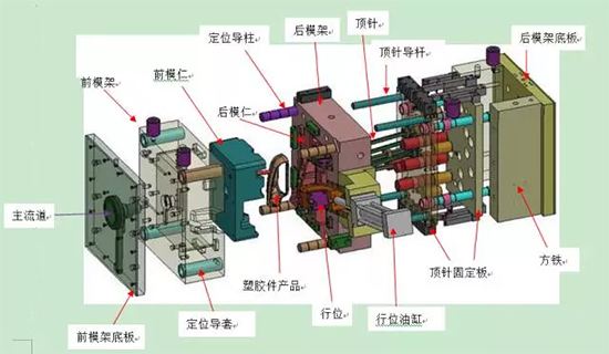 注塑模具哥张跃厂家130p塑料模具的组成机构