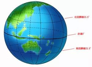 太阳与北回归线听了之后也是感想多多哦~~中国科学院云南天文台研究员