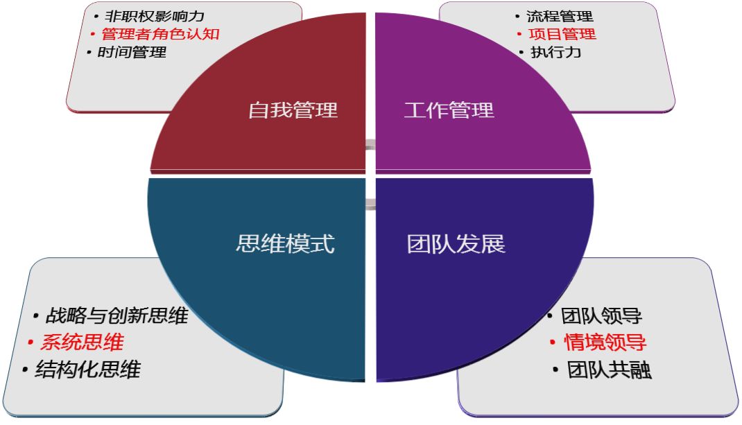 轮岗gdp(2)