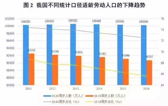 中国人口会减少吗_假设中国人口减少10亿,将会发生什么变化 真的不能接受(3)