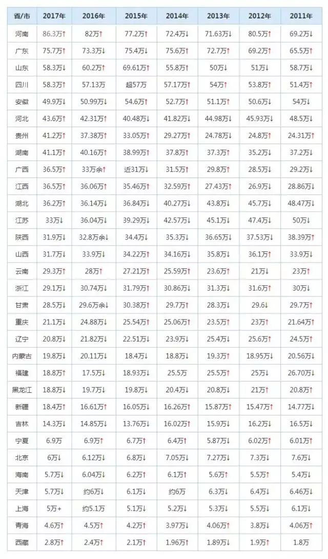 1977年全国多少人口_全国老人有多少人口