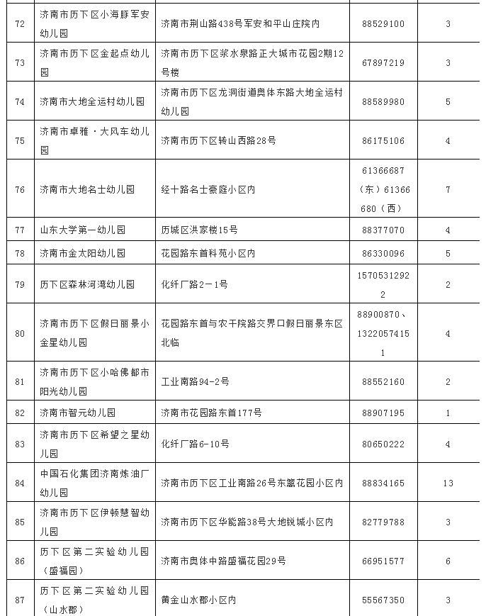 历下区的常住人口_济南市历下区地图(2)