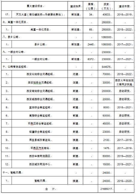 西安有多少人口2021_西安人口密度分布图(2)