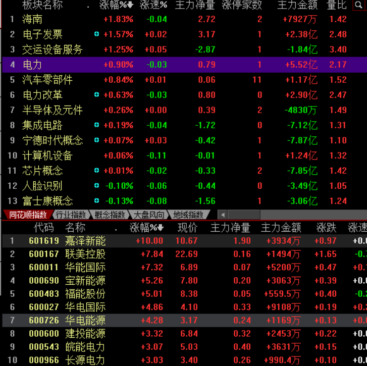 收评:三大指数重挫沪指收出光头光脚大阴线, 明日是否