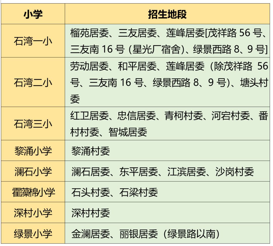 猛戳 快讯!禅城公办小学招生地段划分今日早上出炉!