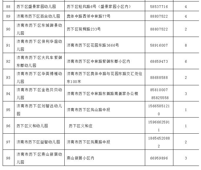 历下区的常住人口_济南市历下区地图(2)