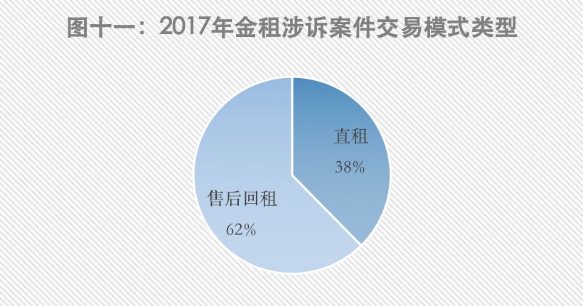 重磅 | 2017年度金融租赁公司涉诉案件大数据报