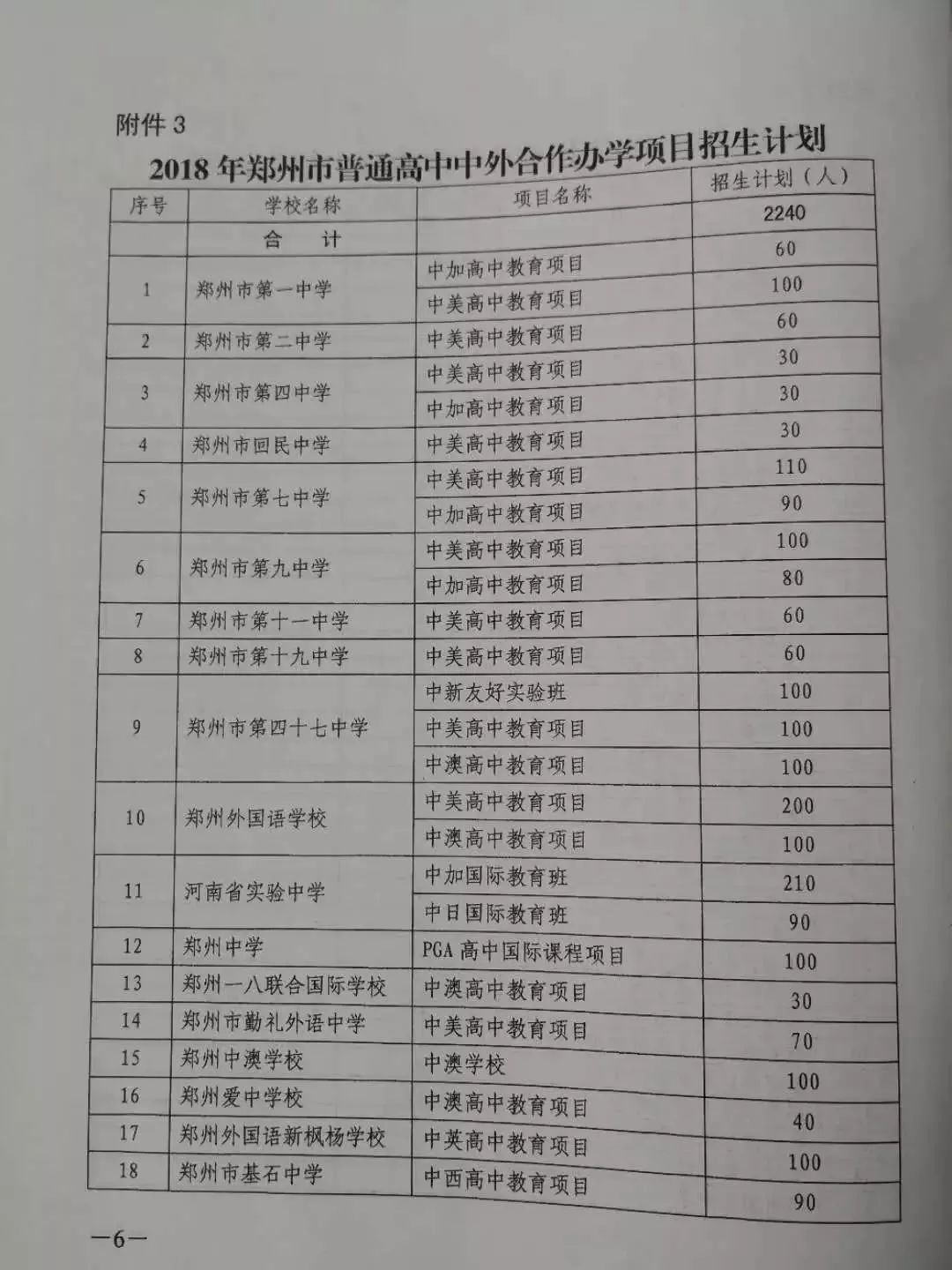 2018郑州中招政策出炉!你想知道的内容这儿都有!