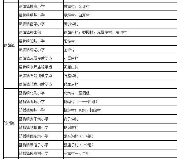 蓝田县2018年义务教育学区划分一览表(初中)