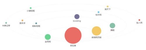 (图谱来源:360趋势-大数据分享平台) 住百家用户画像