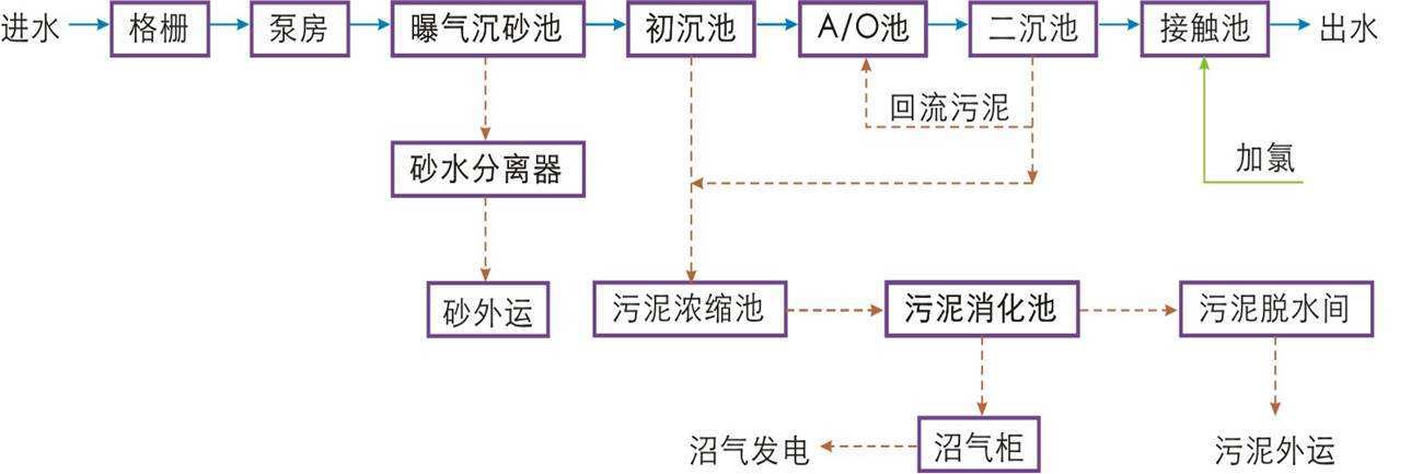 金属工业废水污染特征分析及解决方案,化学沉淀法堪称