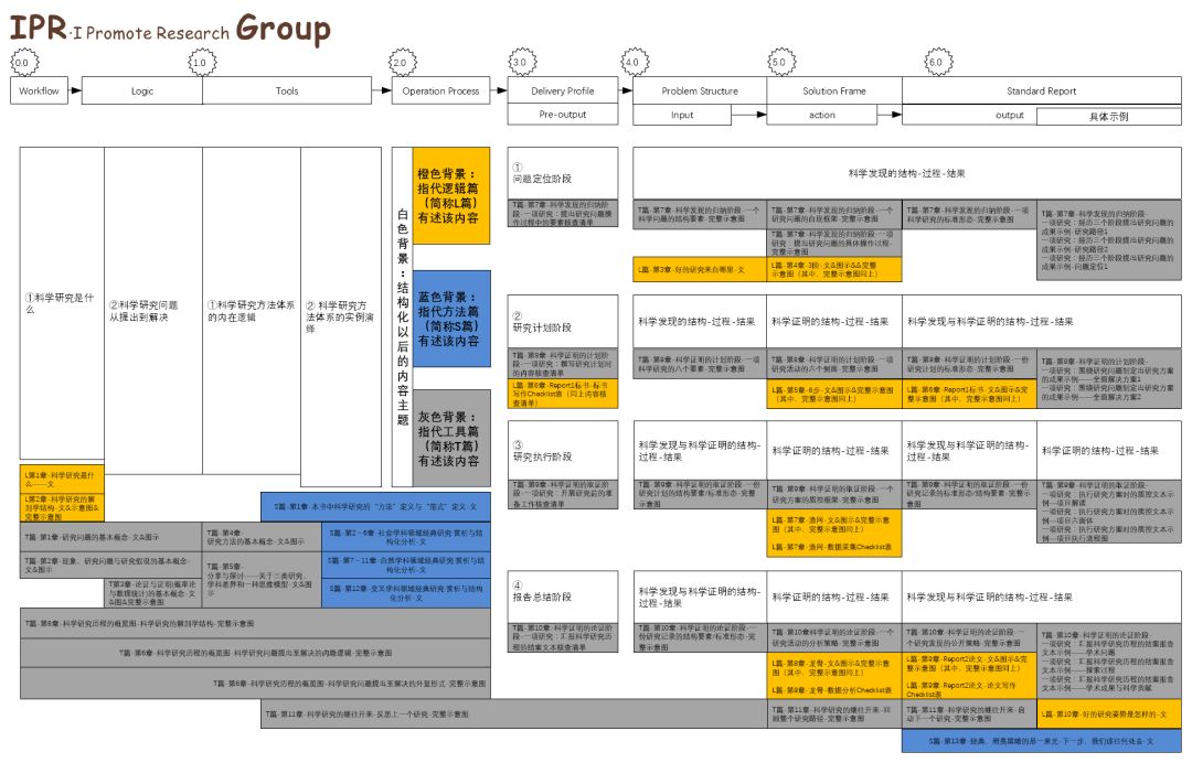 社会科学研究的基本原理_读书笔记 社会科学研究的三个基本原理