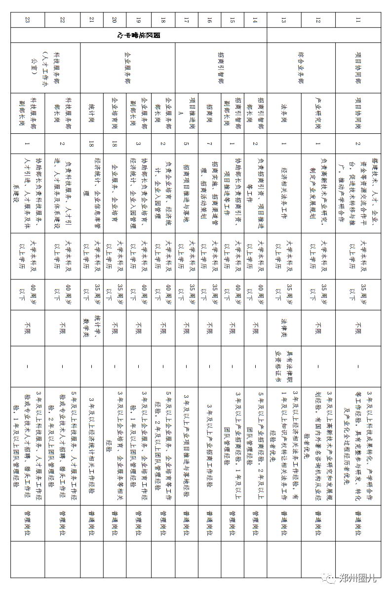 郑州普查人口工资_郑州人口变化图片