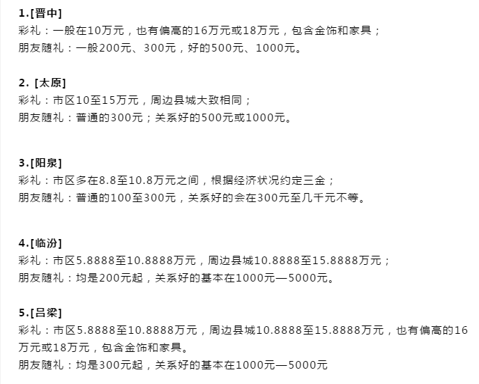 山西彩礼钱排名出炉,快看临汾排第几!