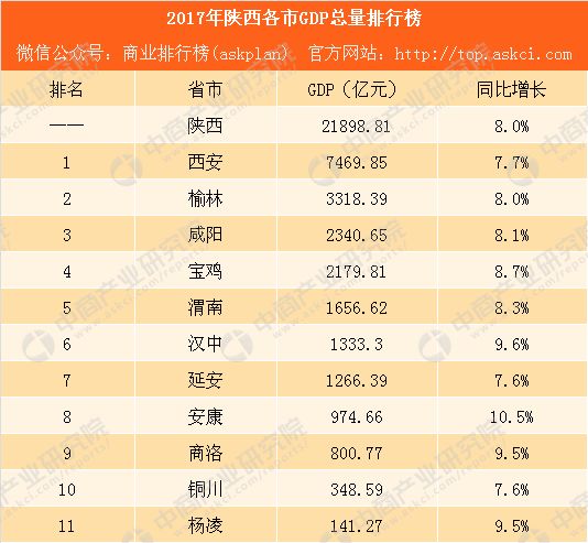 陕西人口2019总人数口_陕西人口地图(3)