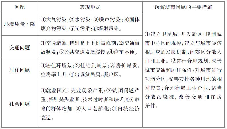 高考前必记人文地理25个核心考点 最全汇总