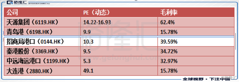 格隆汇新股评级：天源集团6119.HK—高毛利的码头散货装卸服务商
