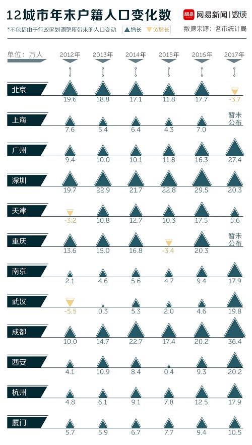 滨海新区GDP最高一年_滨海新区(3)