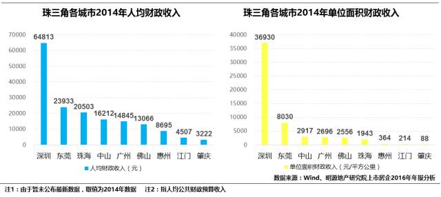 人口净流入多_西安人口净流入统计图(2)