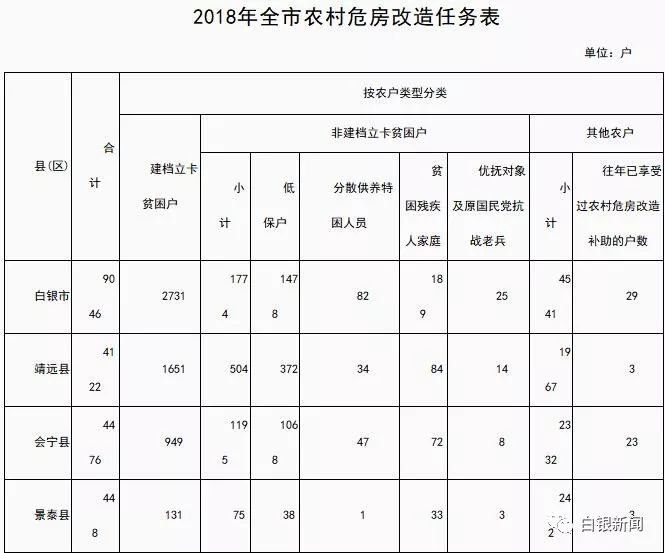 白银市人口总数_白银市地图