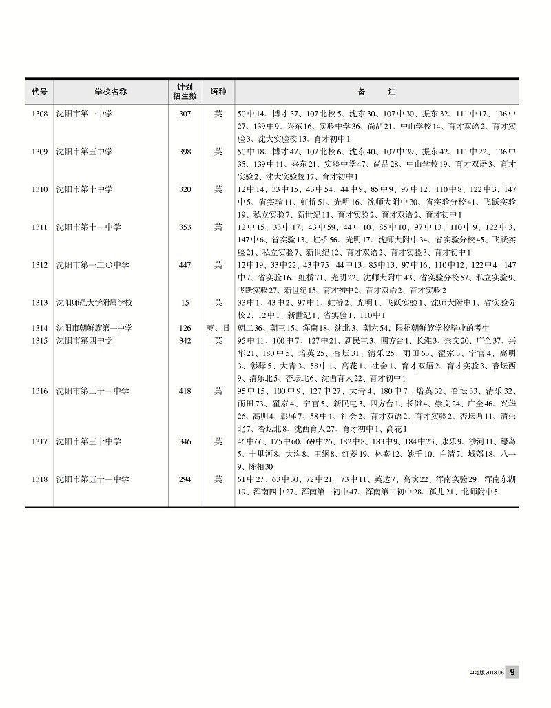 沈阳流动人口登记表_沈阳登记流动人口达到153万(2)