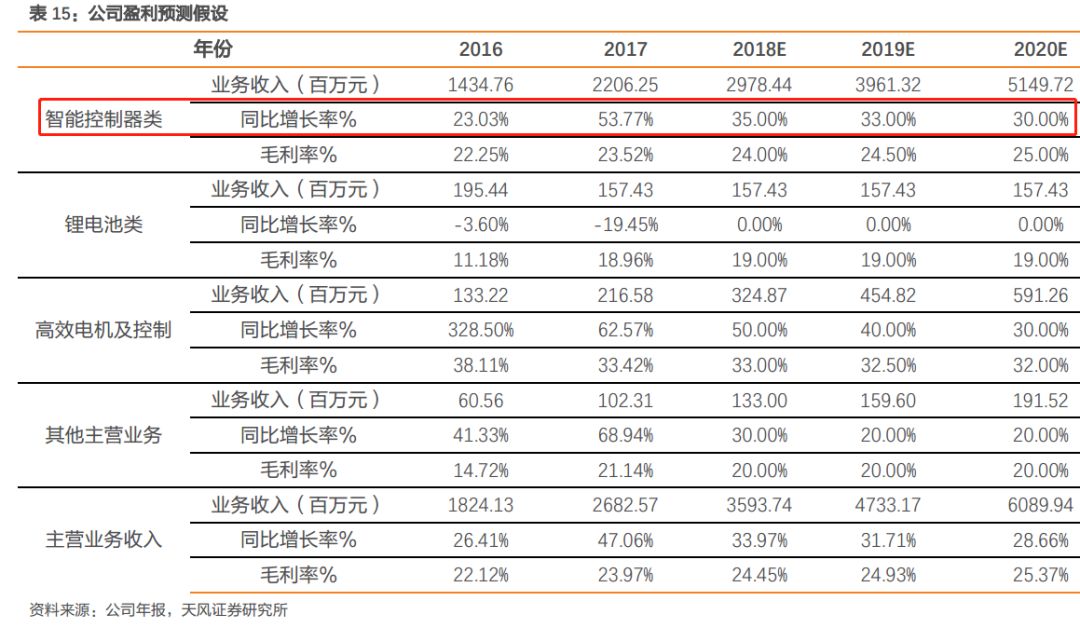 瞎增长人口_中国人口增长图(2)