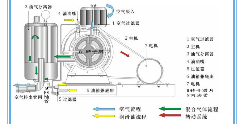 罗茨鼓风机比回转式鼓风机更受市场欢迎