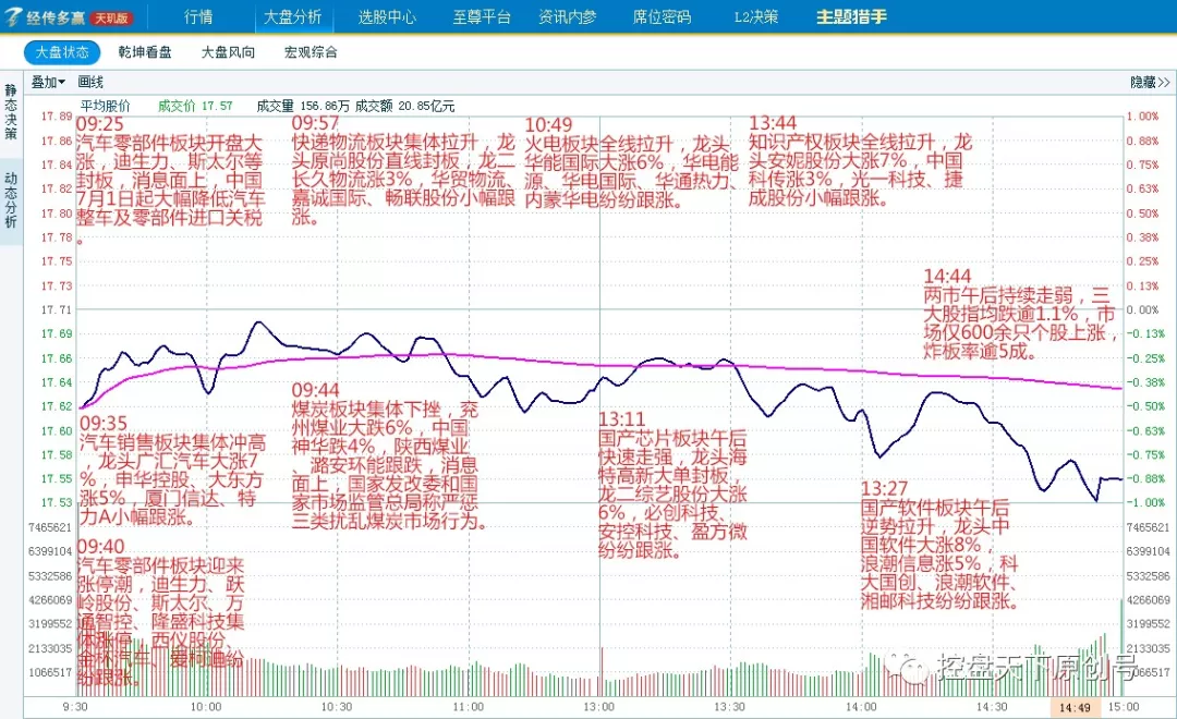 盘后个股分析介绍!世界杯有哪些方向值得布局的干货