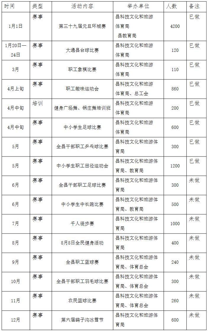 好消息！西宁市这5个大型体育场馆免费低收费开leyu.体育(中国)官方网站放！(图6)