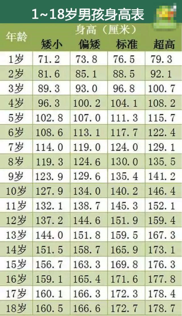 人口普查会问身高体重吗_人口普查图片