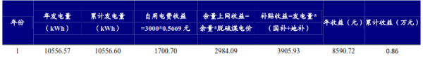 178人口普查_澳人口普查：悉尼只有一个城区全部居民都在澳出生(2)