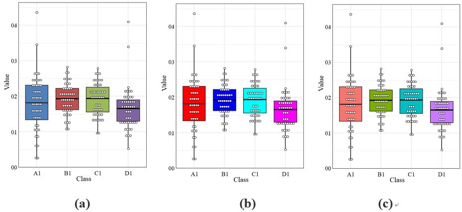 (a)excel默认颜色主题; (b)origin默认颜色主题; (c) r ggplot2默认