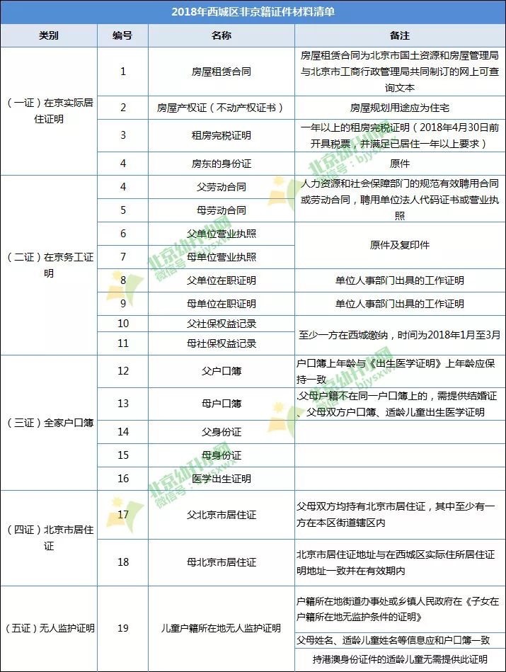 北京学龄人口信息采集系统_东城区什么时候学龄儿童采集信息(2)