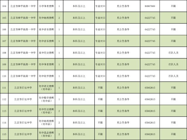 朝阳教委所属事业单位公开招聘工作人员1722