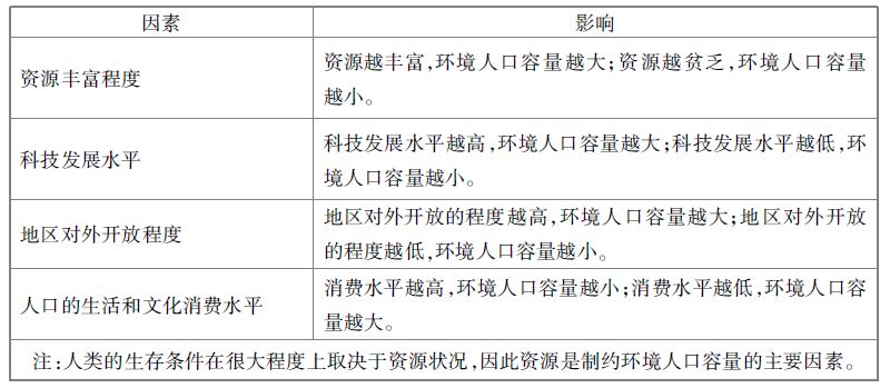 有关人口流动的论文题目_跨省流动人口统计(2)