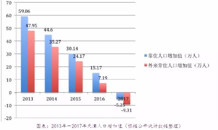 天津海河计划人口_天津海河英才计划(2)