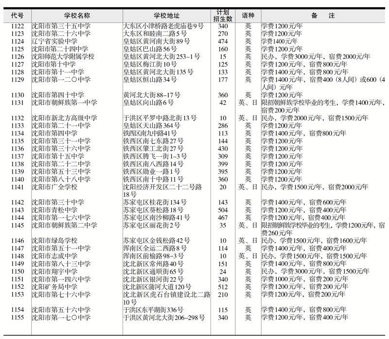 沈阳流动人口登记表_沈阳登记流动人口达到153万(3)