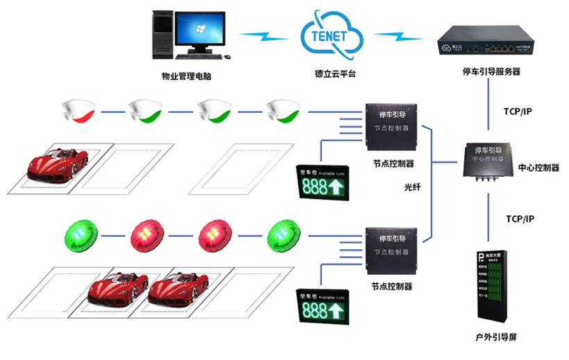 停车诱导系统的组成架构及工作原理