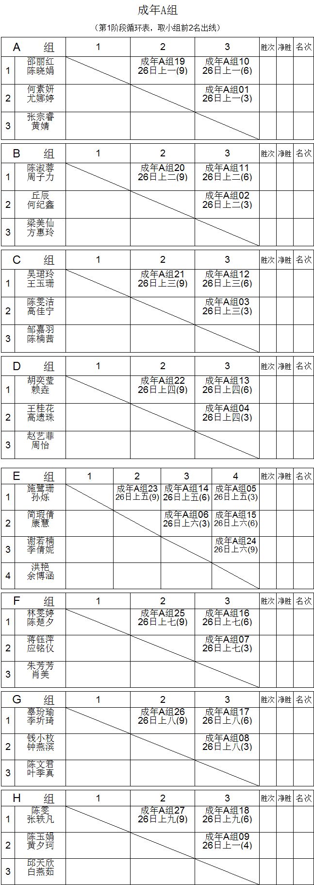 【对阵表】2018 yonex 美舞之志女子羽毛球比赛(厦门站)"竞业杯"