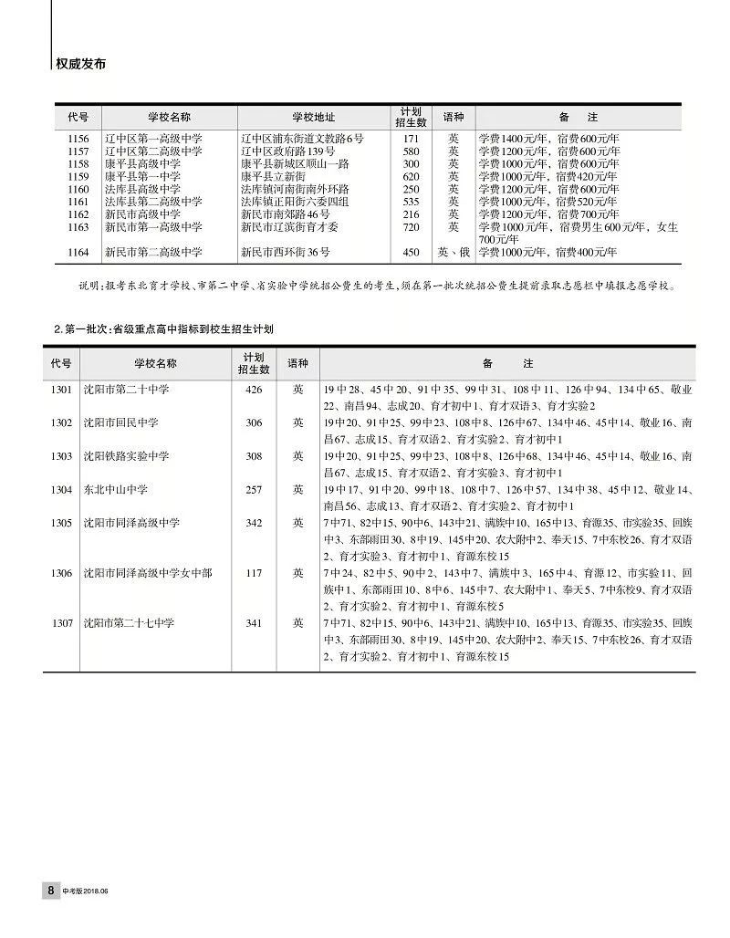 重点人口撤销要几年_国内房地产4月报(3)