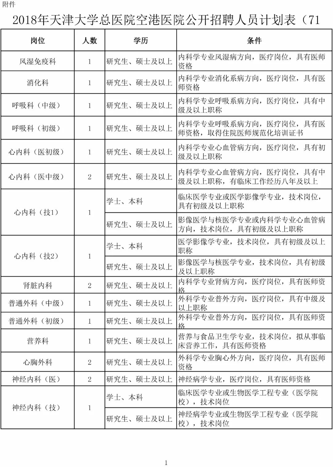 天津空港招聘_求贤若渴 保税区急需高新技术人才(3)