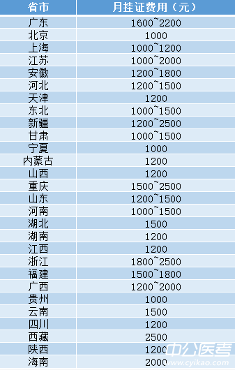 药剂师招聘信息_执业药师待遇怎么样 看完最新执业药师招聘信息你有什么感想