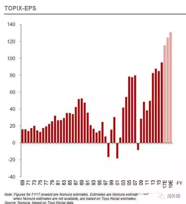 日本的gdp和gnp_国民生产总值和国内生产总值