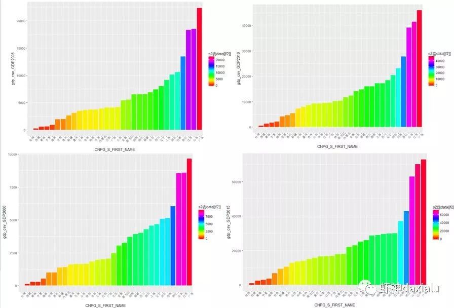 Arcgis上GDP_在arcgis上把中国地图矢量图添加上后,添加属性GDP也弄好了,也输了各省的GDP,但是,怎么用(3)