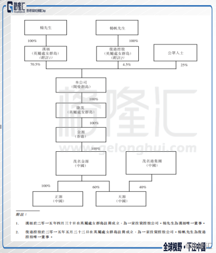 格隆汇新股评级：天源集团6119.HK—高毛利的码头散货装卸服务商