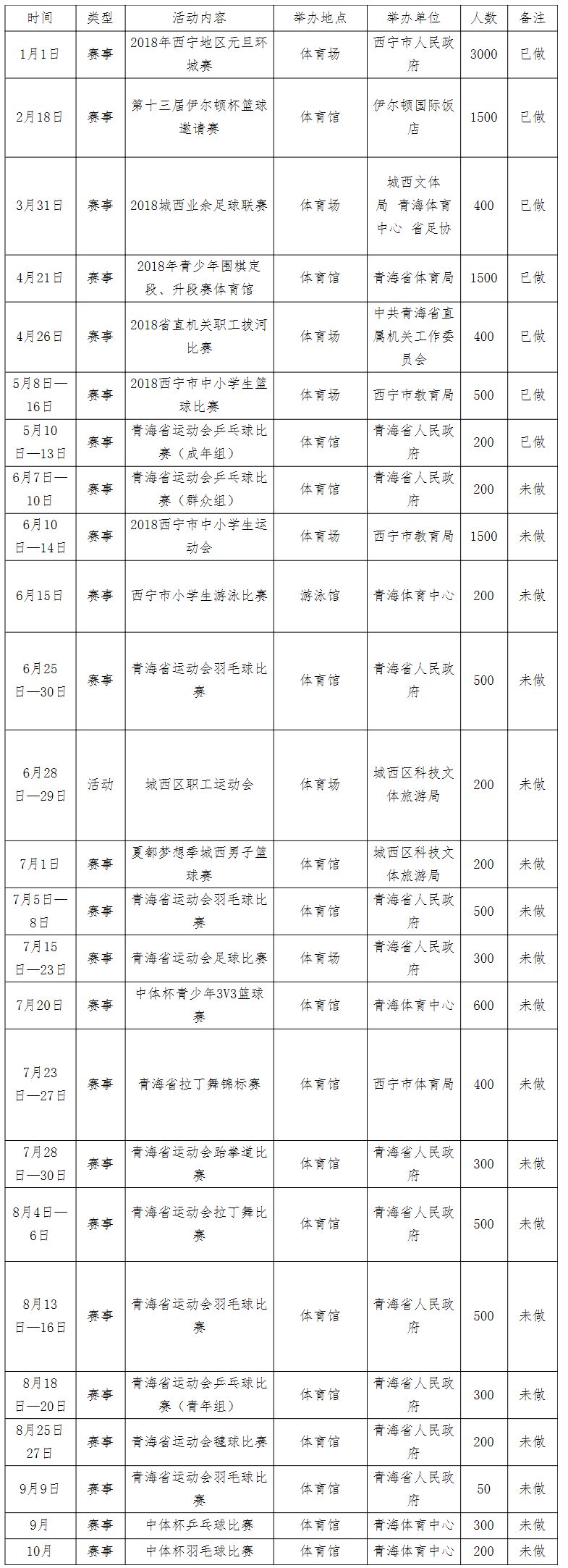 好消息！西宁市这5个大型体育场馆免费低收费开leyu.体育(中国)官方网站放！(图2)