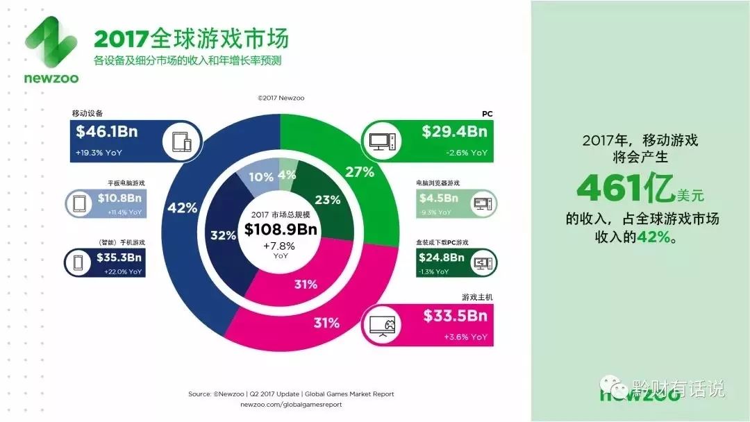 oppoa59玩王者荣耀卡怎么办