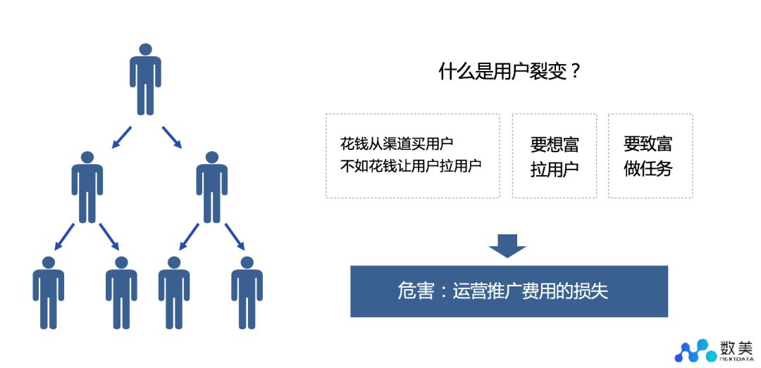 零售|数美科技全栈防御体系，将怎么样打造新零售风控服务最高标准